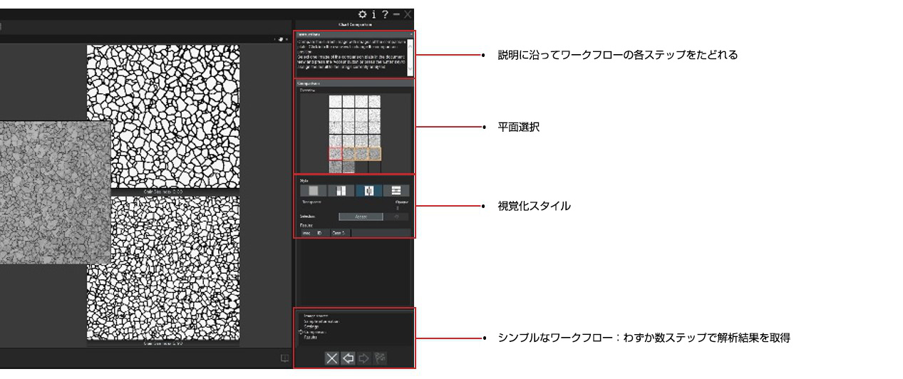 チャート比較法による粒度解析