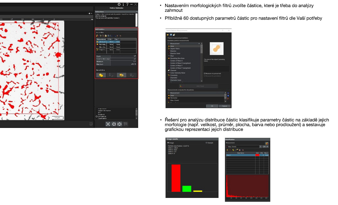 Řešení pro analýzu distribuce částic