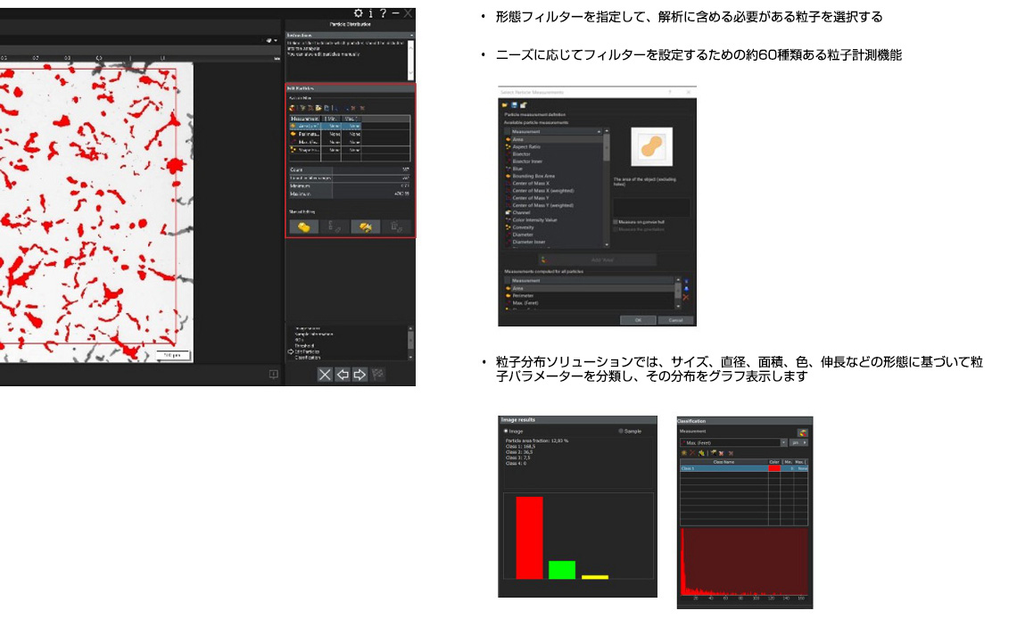 粒子分布ソリューション