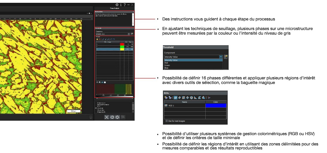 Fonctions dédiées à l’analyse de phases