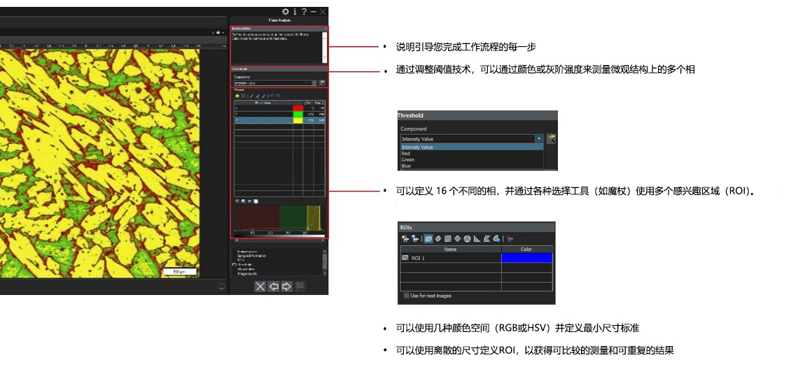 相分析解决方案