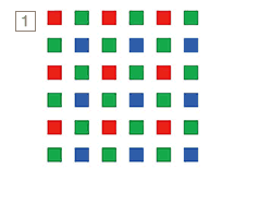 1: Before shifting 2: Shift each pixel to the right 3: Shift each pixel to the lower left 4: Shift each pixel to the right again