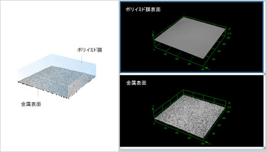 Observation/Measurement of Multiple Layers of Transparent Material