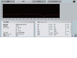 Results of Roughness Measurement