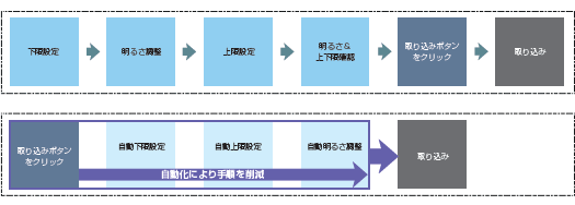 Greater Reduction of Acquisition Time