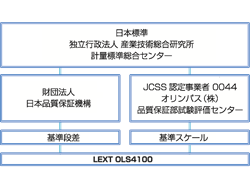 Traceability System