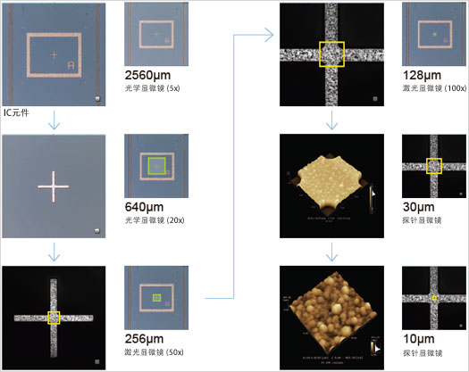 Seamless-Magnification Observation Keeping the Object within a Field of View 