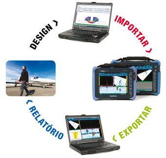 Diagrama do OmniScan MX2