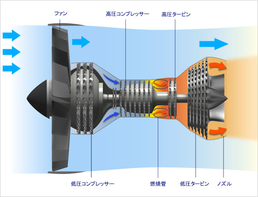 ジェット旅客機エンジンの目視検査