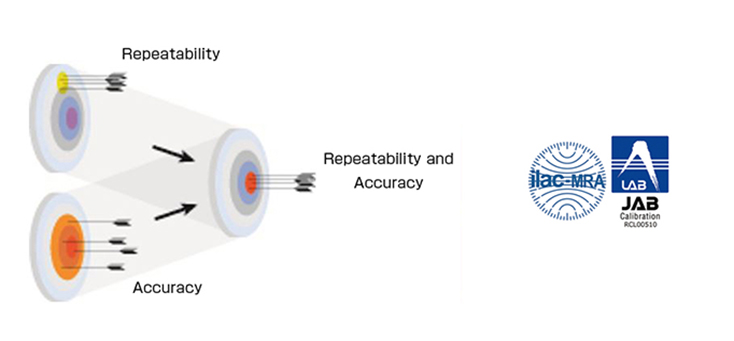 Repeatability Accuracy Repeatability and Accuracy