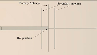 Figure 1. Schematic of an antenna-coupled nanothermocouple for IR detection. The antennas receive the incident radiation and heat the hot junction of the nanothermocouple.