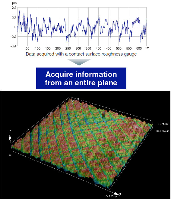 Porovnání měření drsnosti pomocí kontaktního hrotu (horní) versus laserový hrot OLS5000 (spodní)