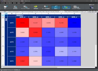 測定結果の異常値をリアルタイムで可視化　ヒートマップ表示