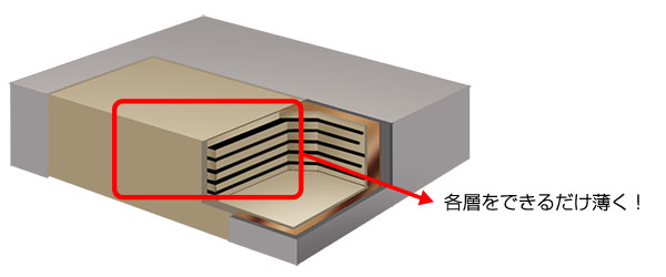 積層セラミックコンデンサの内部イメージ図