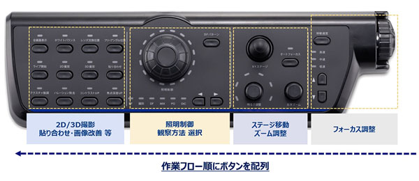 コンソール 作業フロー