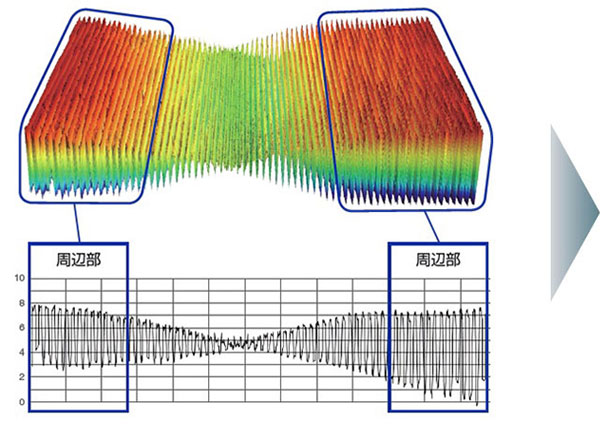 非専用レンズは収差の影響で周辺部が正確に測定できません