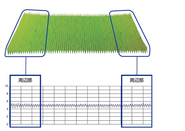 LEXT専用レンズは周辺部も正確に測定できます