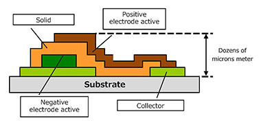Thin-film solid-state battery