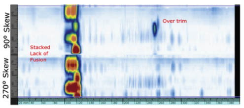 在相控阵超声检测（PAUT）中获得的显示两个不同缺陷的C扫描（闸门内数据）