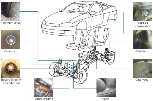 Endoscopes recommandés par Application