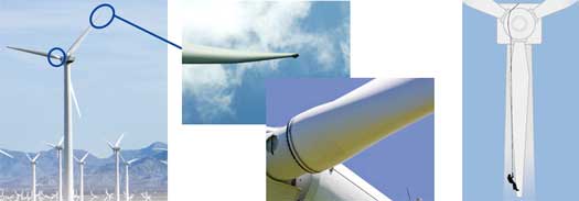 Wind power hang inspection