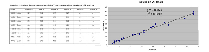 Quantitative Analysis of terra vs present labortatory based XRD analysis