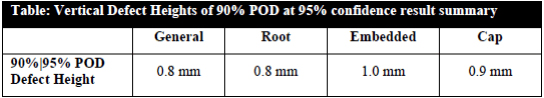 Table 2: Height sizing accuracy at 90%/95% POD