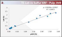 用于评估手持式XRF光谱仪在Sebuku矿区发挥作用的数据