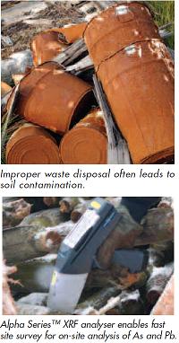 Improper waste disposal & Alpha Series testing soil
