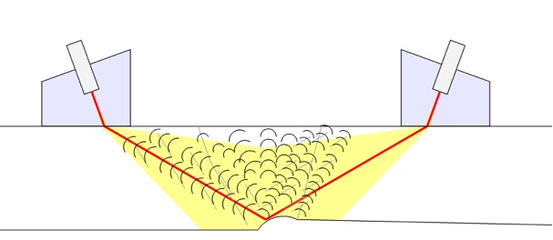 Illustration of diffracted energy coming off weld root/Haz in all directions