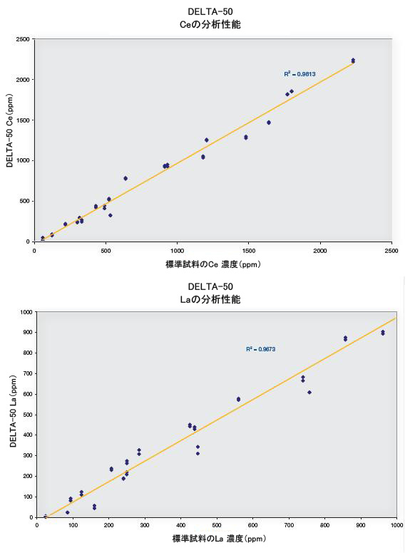 Data sample graphs