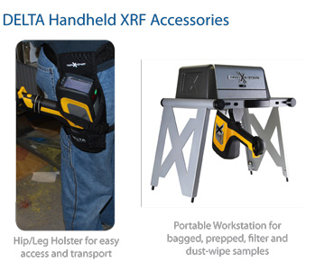DELTA手持式XRF分析仪的机套和便携式工作站（工作支架）