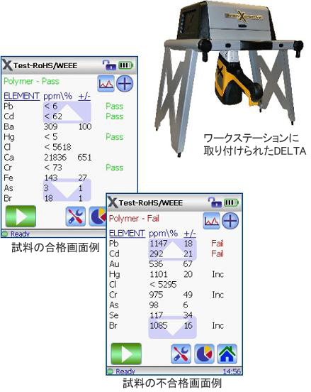 生活・家庭用品の鉛（Pb）、カドミウム（Cd）などの含有金属に関するスクリーニング