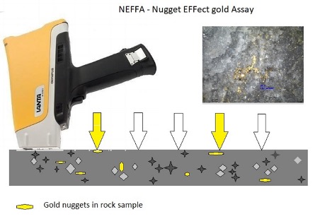 Rock sample preparation for gold analysis in geochemical research