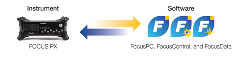 Unità di acquisizione dei dati FOCUS PX e loghi dei software FocusPC, FocusControl e FocusData
