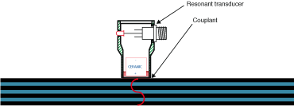 Resonance testing of a disbonded joint