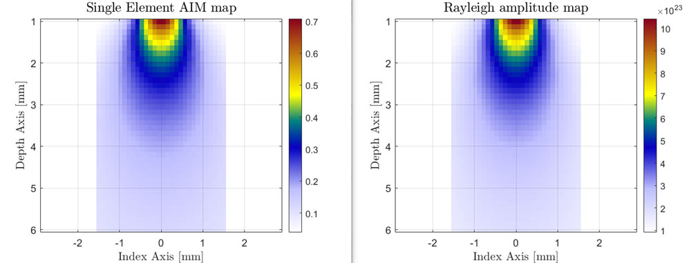 在使用LL传播模式时，OmniScan X3的AIM图与瑞利波幅模型图的对比