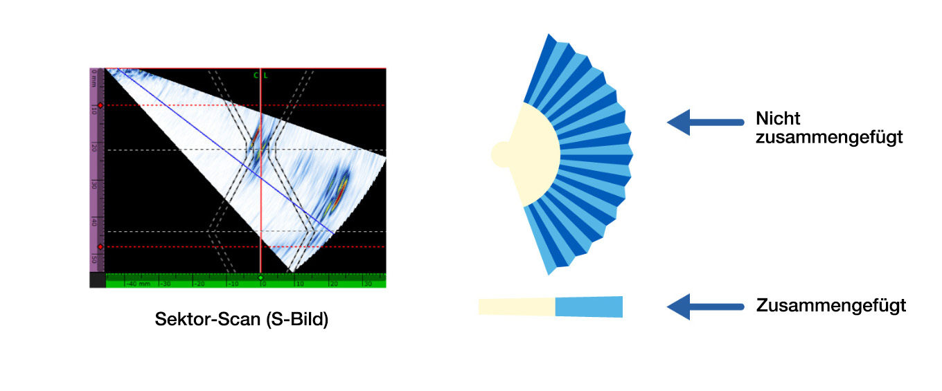 Abbildung zur Erläuterung der Funktionsweise des zusammengefügten B-Bilds