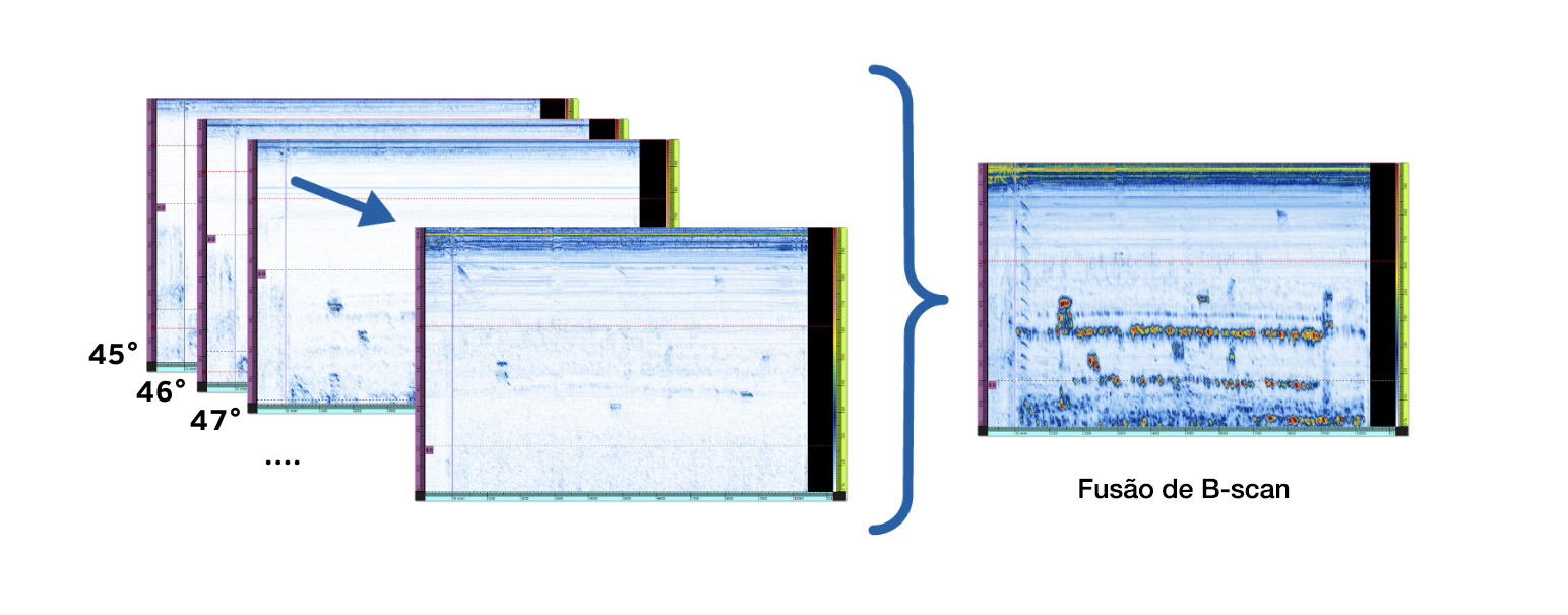 B-scans sem fusão em comparação com a fusão de B-scan mostrando todas as indicações simultaneamente