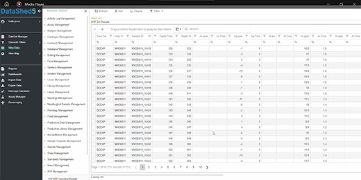 pXRF data management