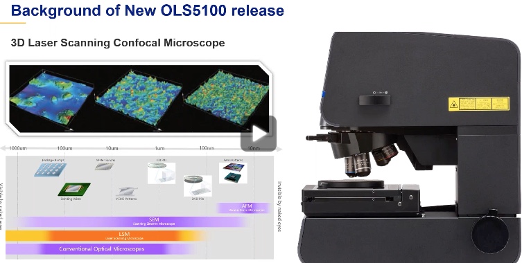 Smart Workflows with Advanced Laser Scanning Microscope Measurements and Experiments