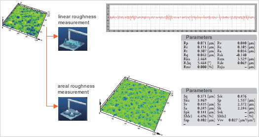 Capable of two measurement methods