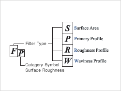 Parameter expression definitions 