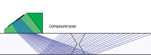 A single-group compound scan using Olympus’ updated NDT SetupBuilder software