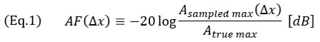 (Eq.1)　AF(Δx)≡-20 log⁡〖(A_(sampled max) (Δx))/A_(true max) 〗 [dB], 