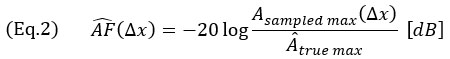 (Eq.2) (AF) ̂(Δx)=-20 log⁡〖(A_(sampled max) (Δx))/A ̂_(true max) 〗 [dB], 