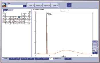 XRF for Compositional Analysis