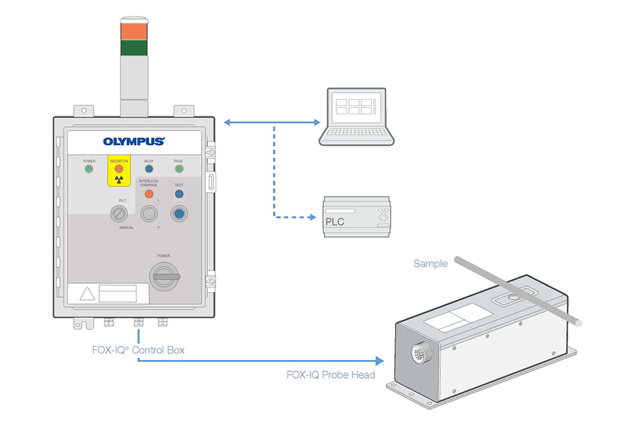 Olympus Innov-X on-line Fox-IQ XRF analyzer for metal tube and rod manufacturing quality control.