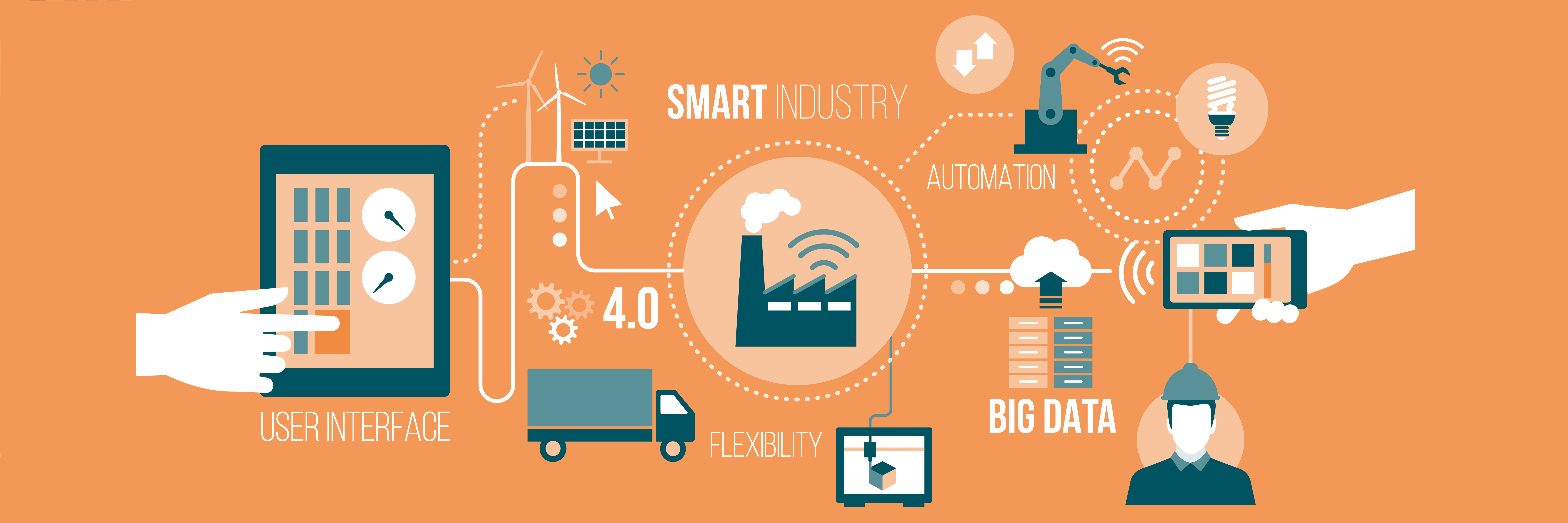 Connect Your Inspections