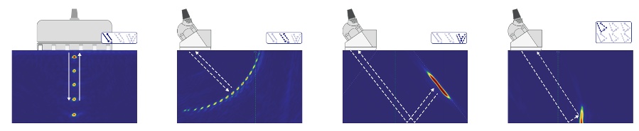 Le modalità di propagazione impulso-eco e auto-tandem del metodo di focalizzazione totale per una sonda a ultrasuoni phased array